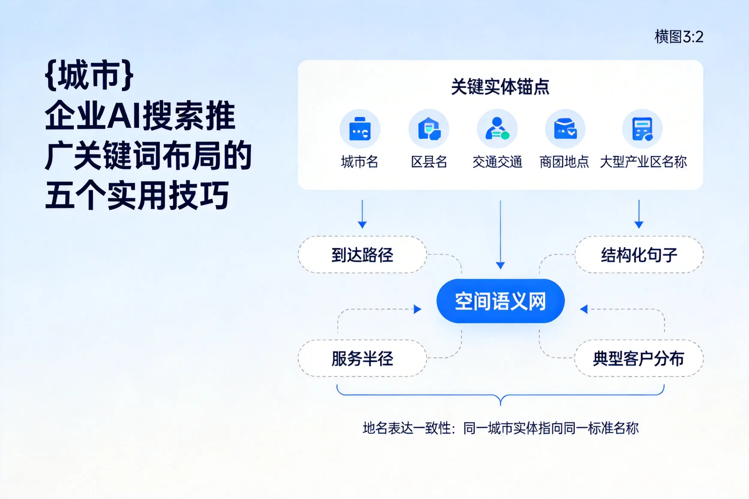 宿州企业AI搜索推广关键词布局的五个实用技巧