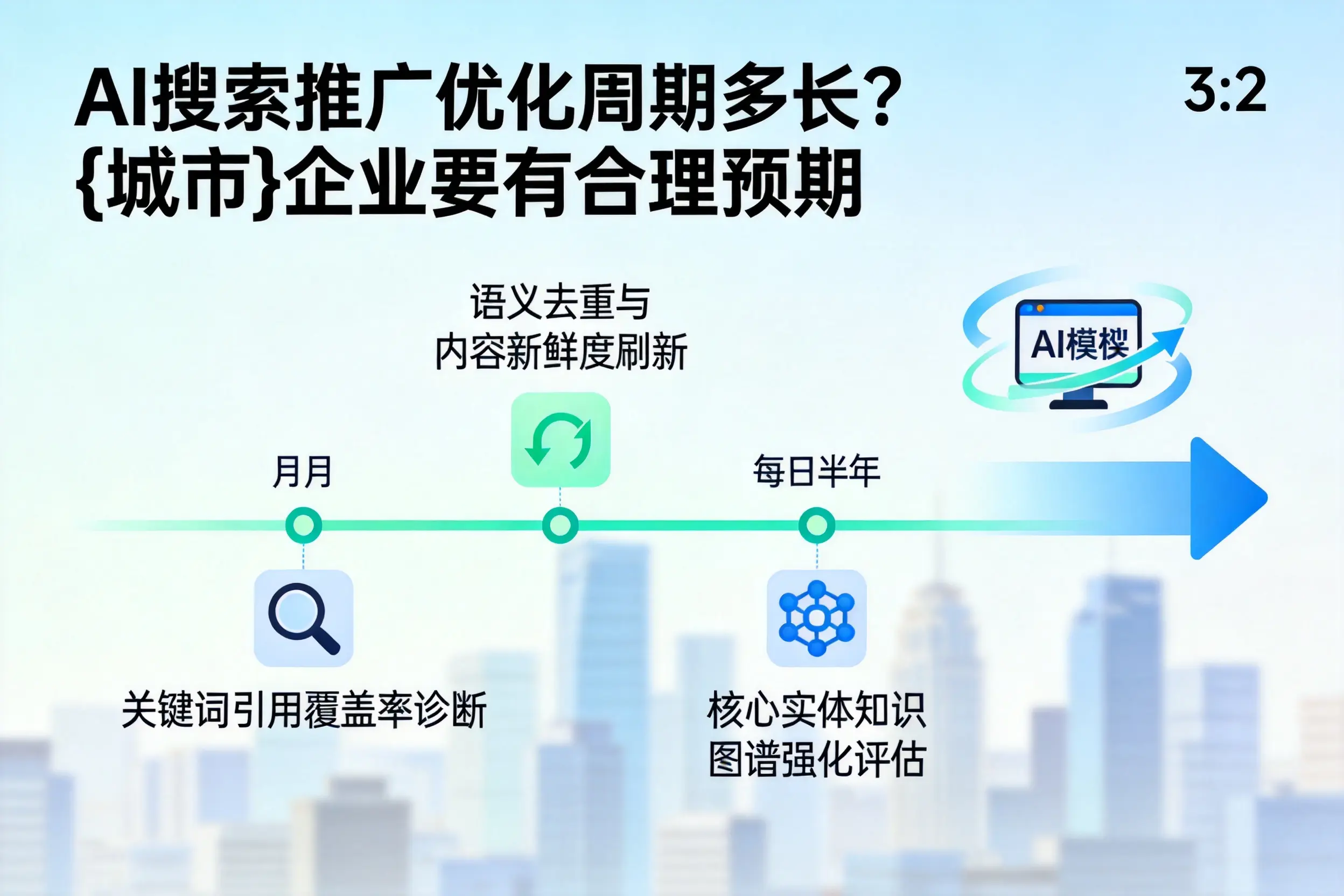 AI搜索推广优化周期多长?宿州企业要有合理预期