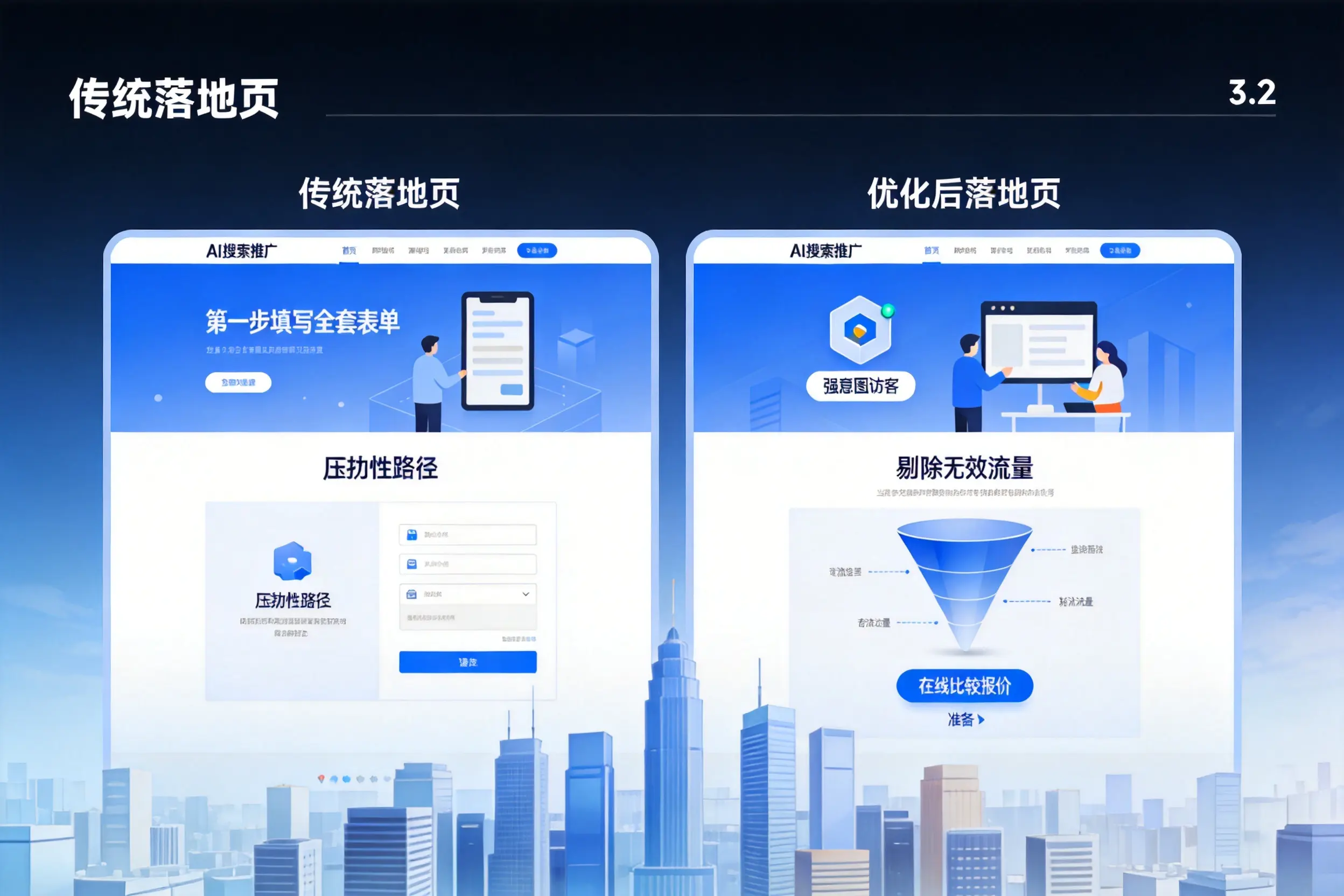 AI搜索推广落地页转化低？宿州企业优化方法详解