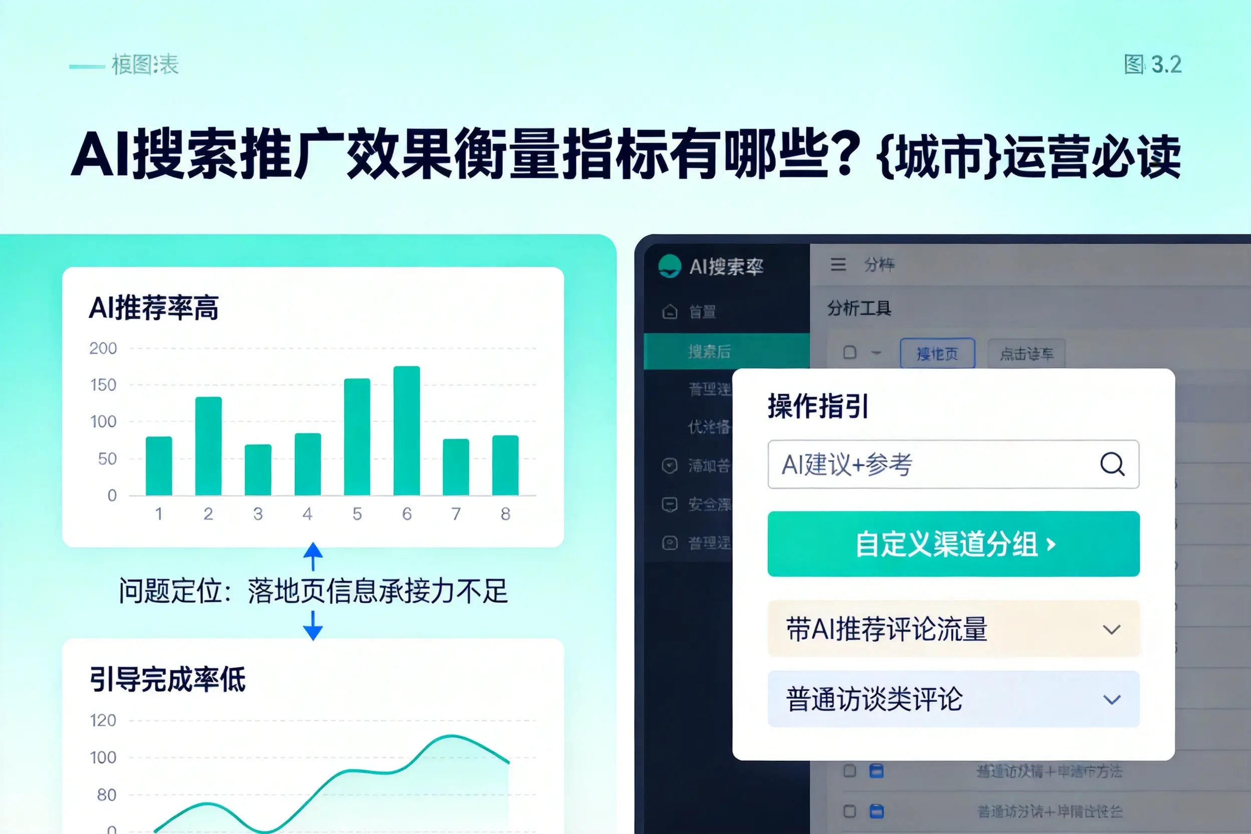 AI搜索推广效果衡量指标有哪些？宿州运营必读