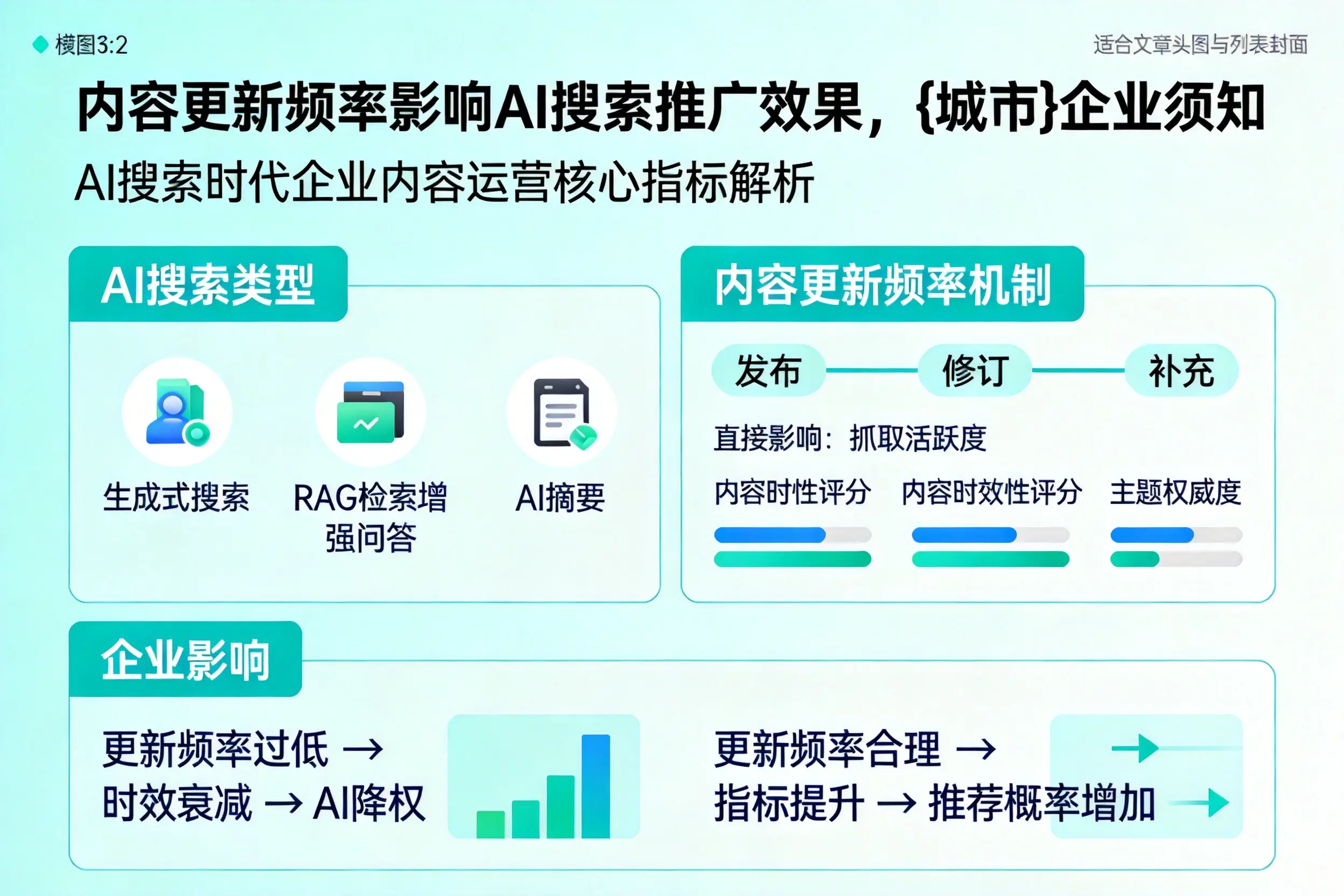 内容更新频率影响AI搜索推广效果，宿州企业须知