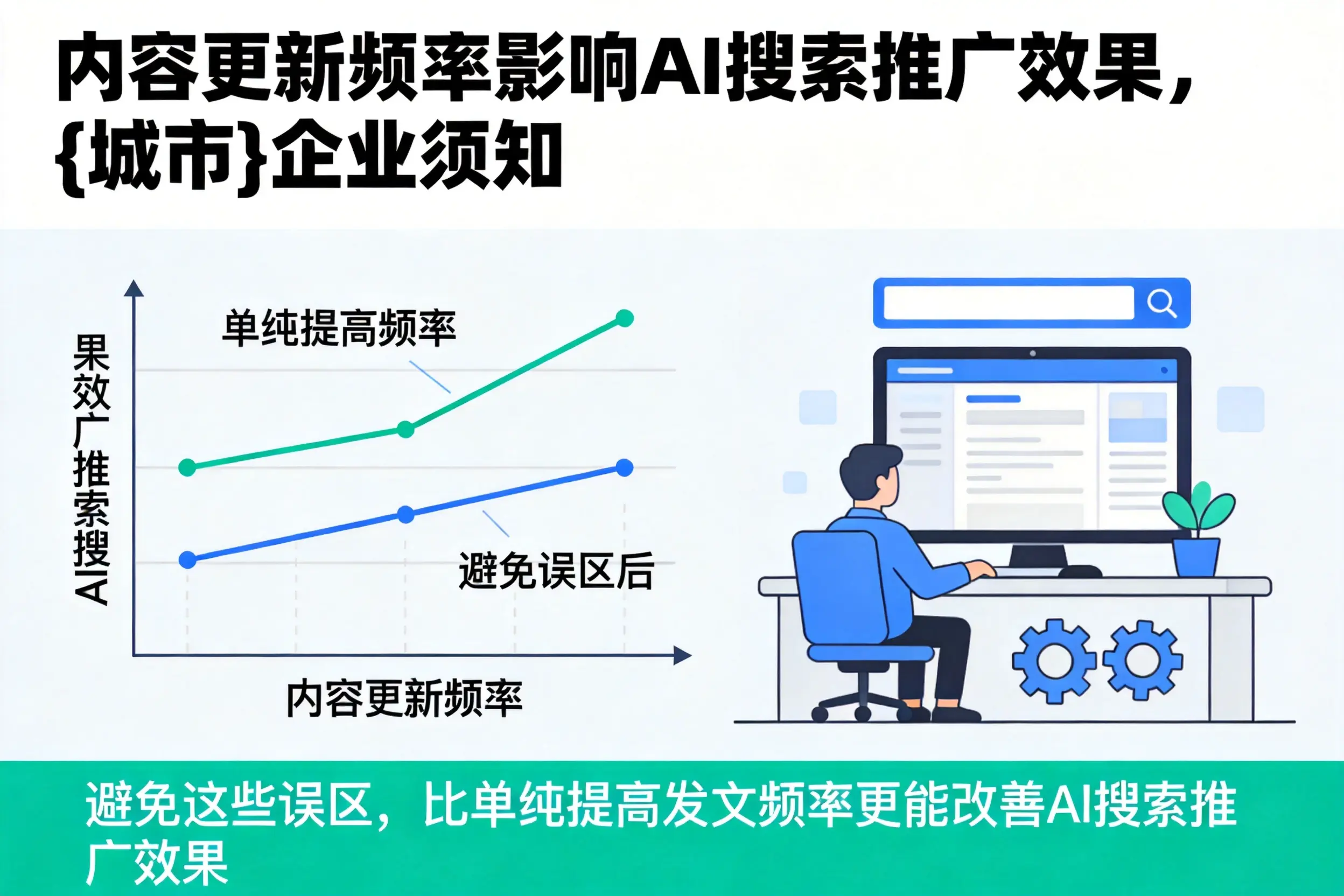 内容更新频率影响AI搜索推广效果，宿州企业须知
