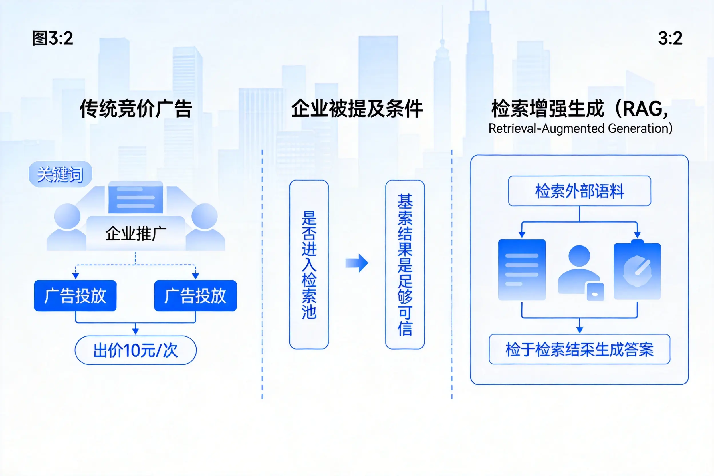 宿州企业AI搜索推广能否替代传统竞价广告投放