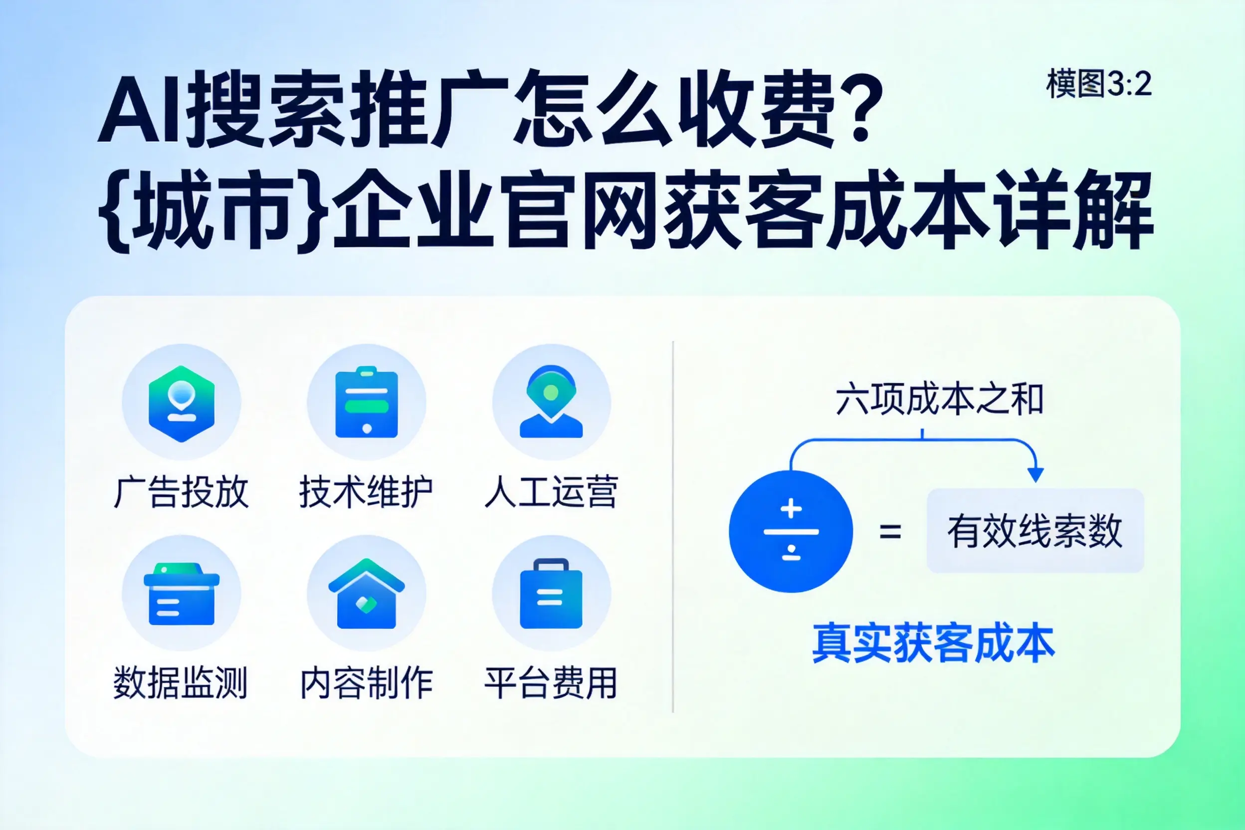 AI搜索推广怎么收费？宿州企业官网获客成本详解