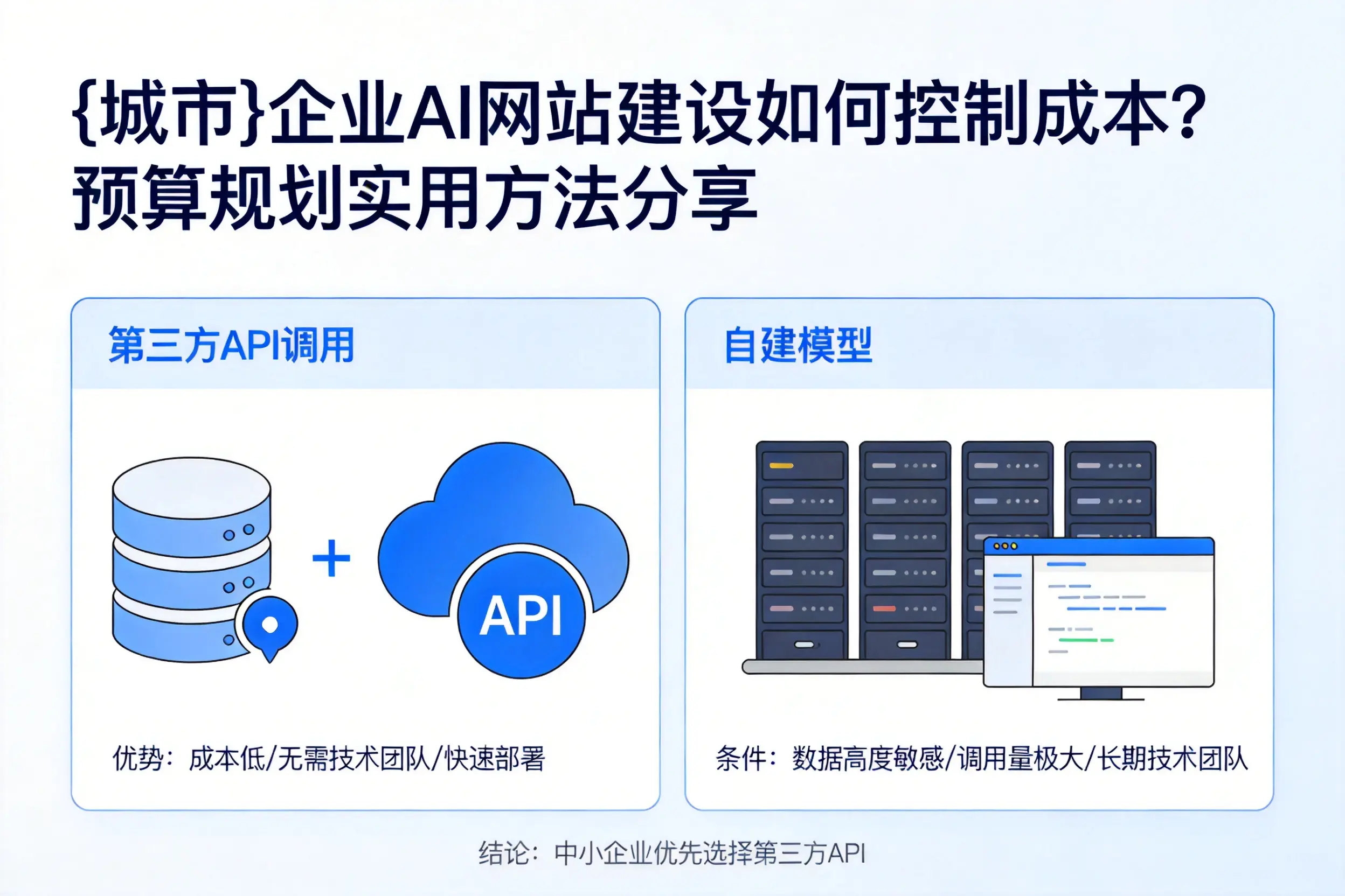 宿州企业AI网站建设如何控制成本？预算规划实用方法分享