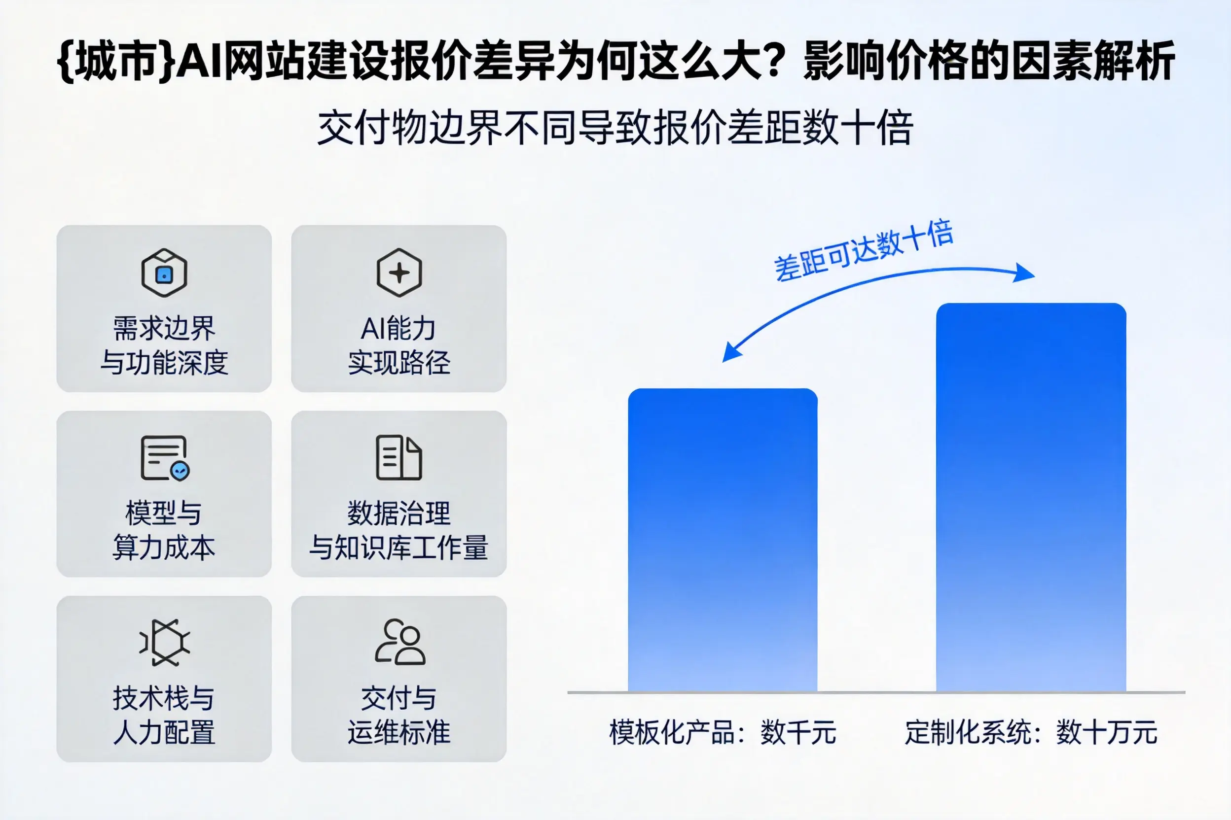 宿州AI网站建设报价差异为何这么大？影响价格的因素解析