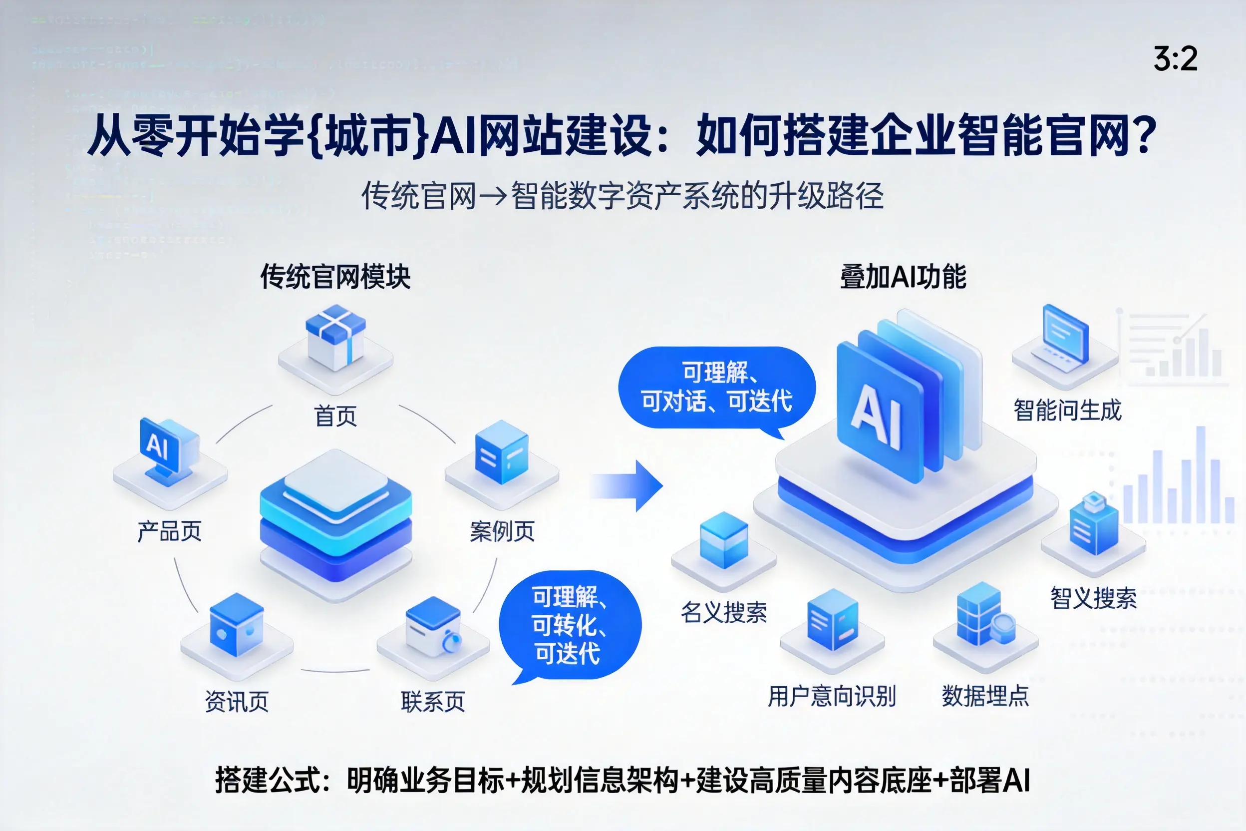 从零开始学宿州AI网站建设：如何搭建企业智能官网？