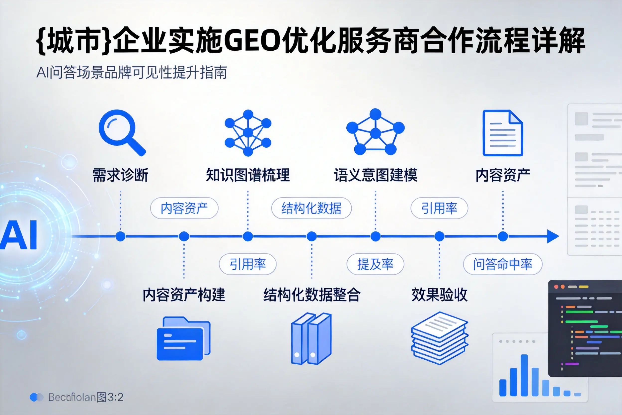 宿州企业实施GEO优化服务商合作流程详解