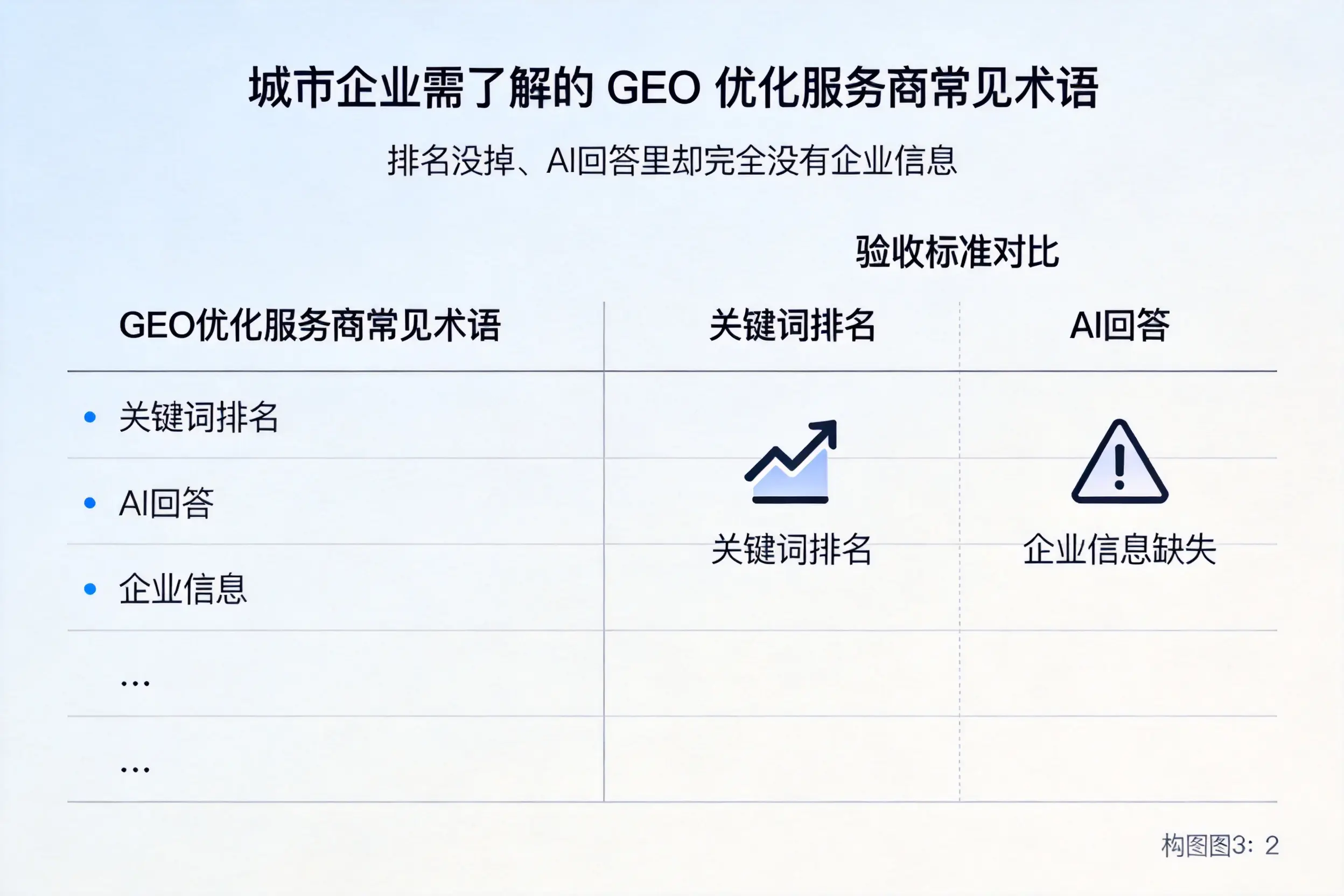 宿州企业需了解的GEO优化服务商常见术语