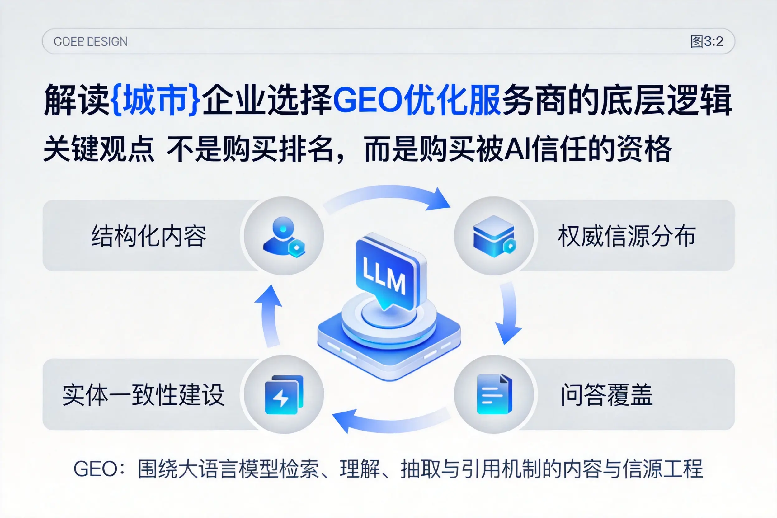 解读宿州企业选择GEO优化服务商的底层逻辑