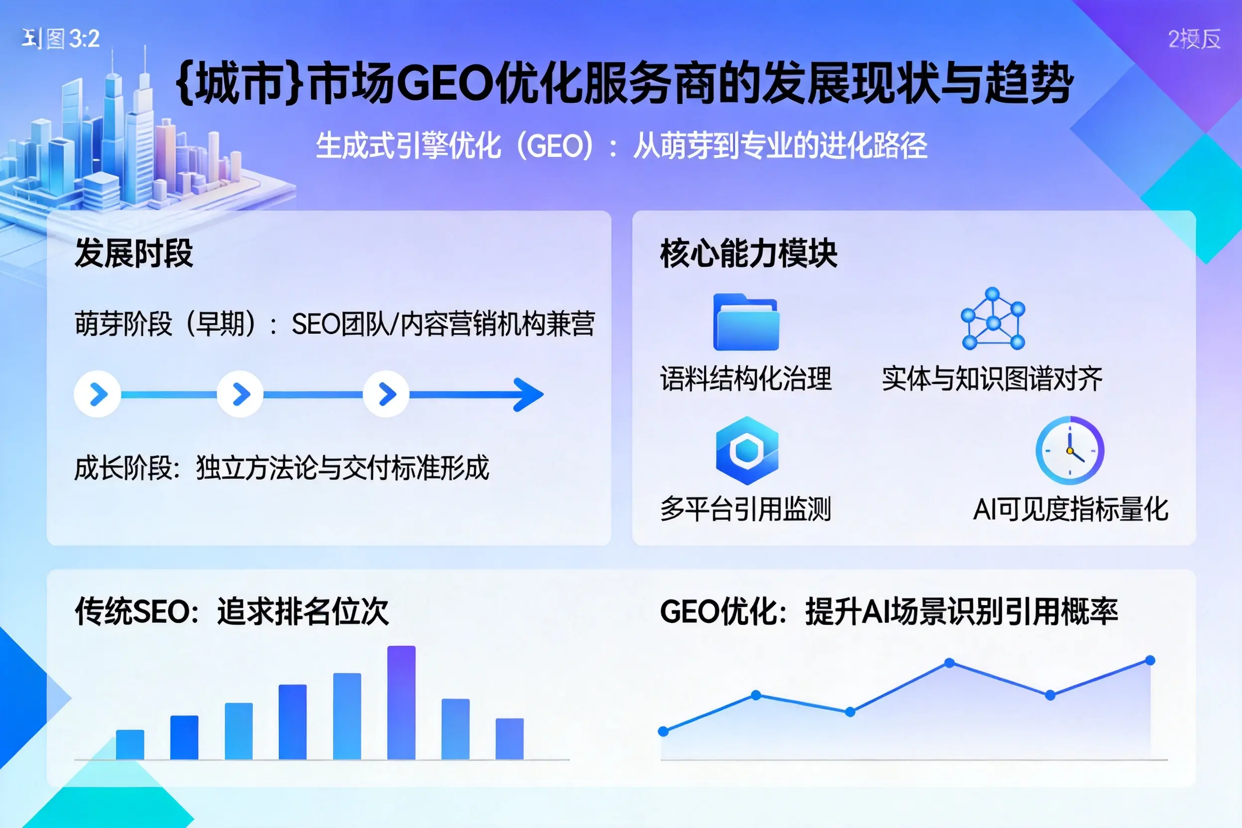 宿州市场GEO优化服务商的发展现状与趋势
