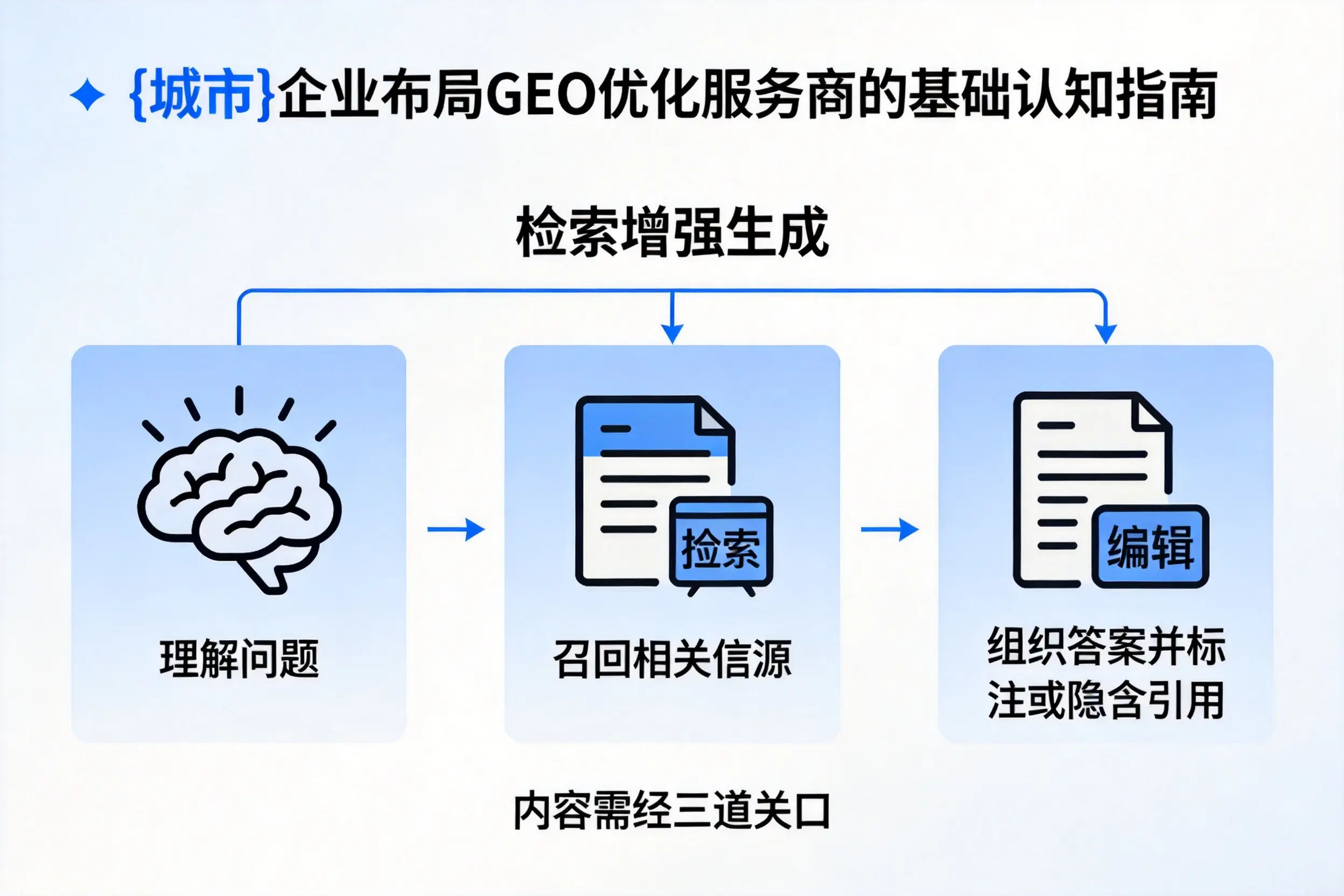 宿州企业布局GEO优化服务商的基础认知指南