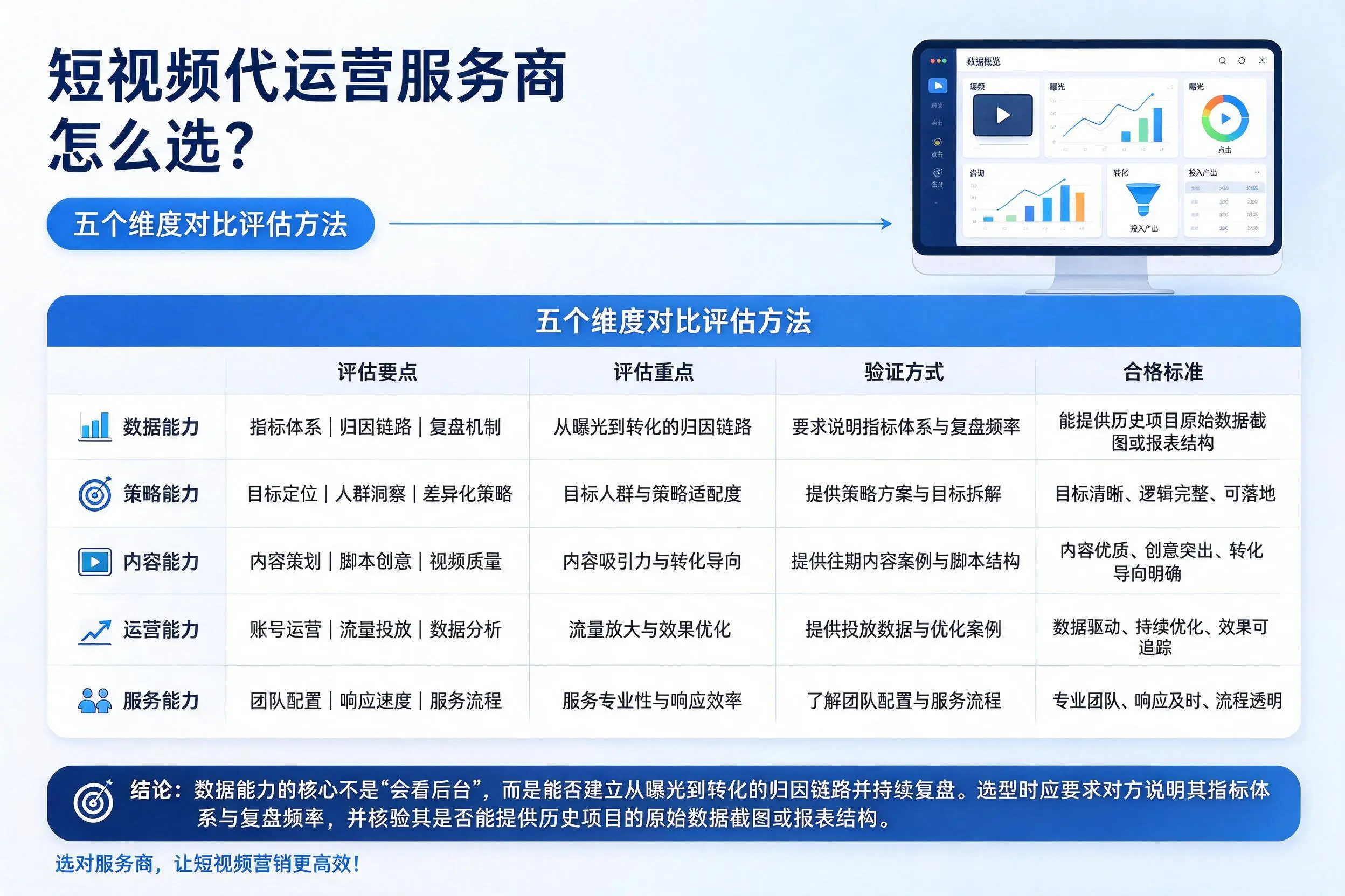 宿州短视频代运营服务商怎么选？五个维度对比评估方法