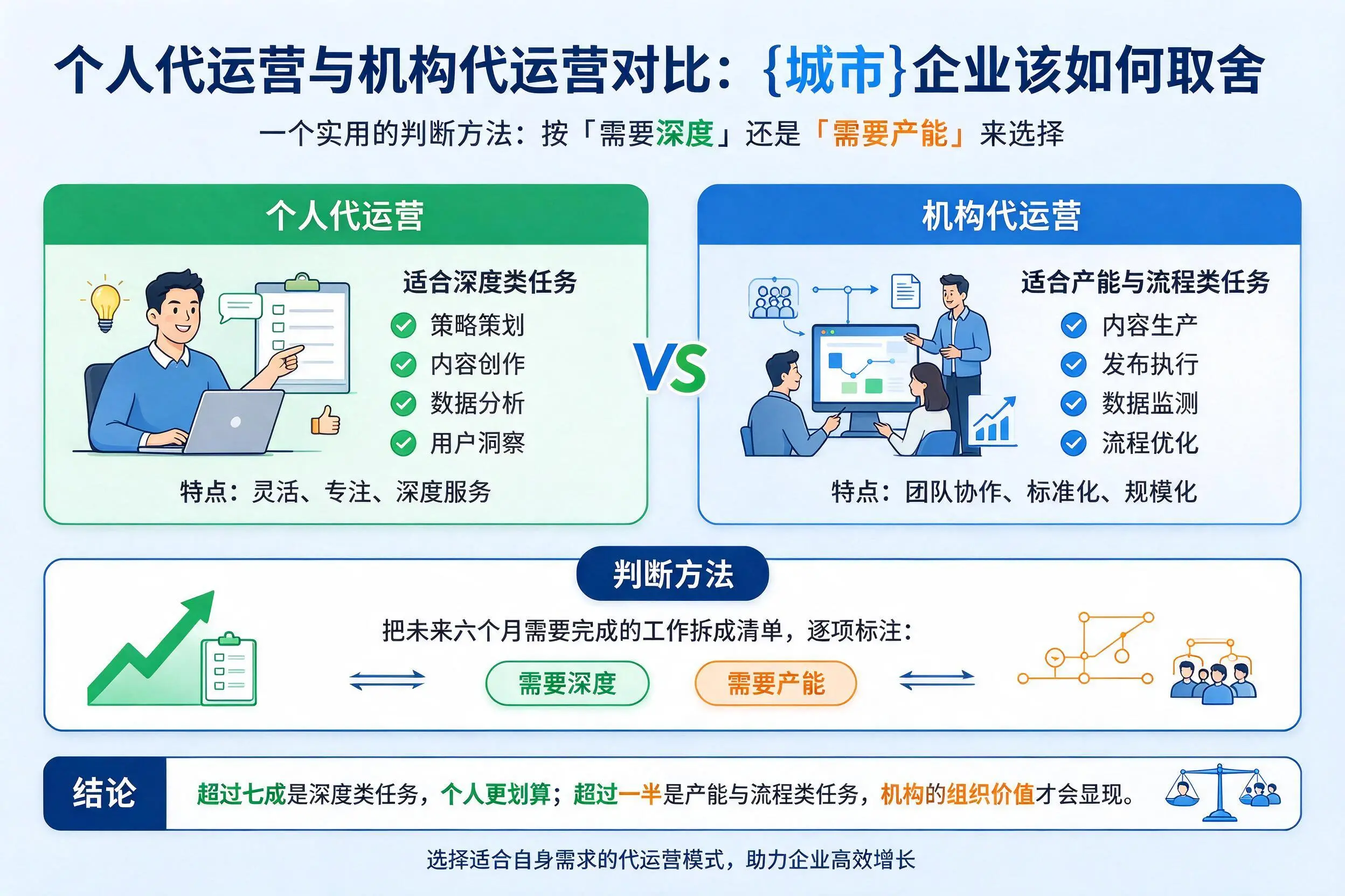 个人代运营与机构代运营对比：宿州企业该如何取舍