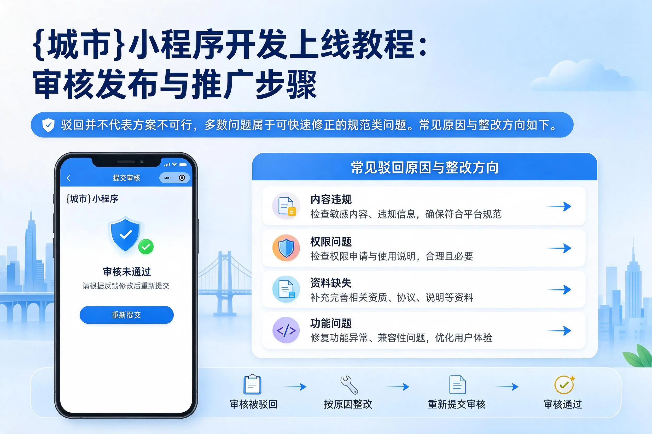 宿州小程序开发上线教程:审核发布与推广步骤