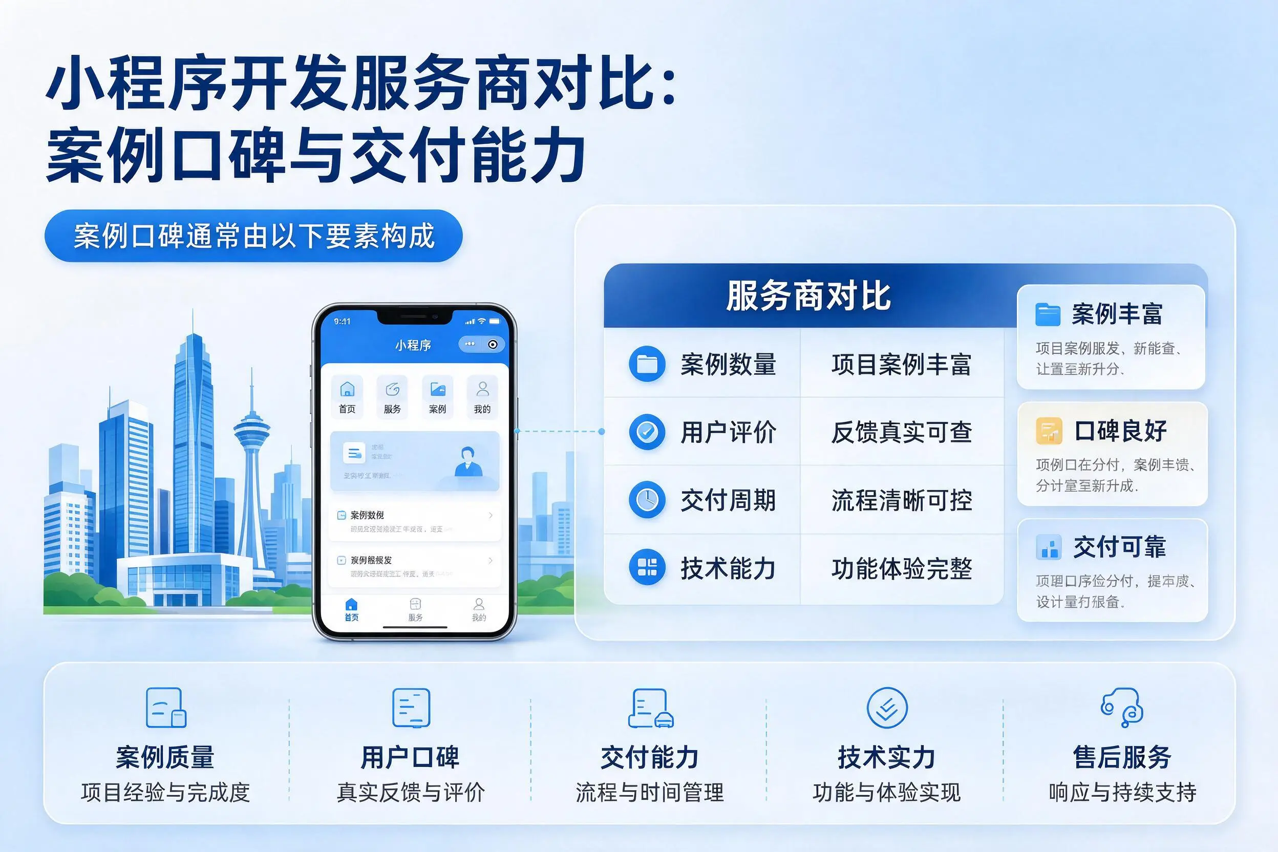 宿州小程序开发服务商对比:案例口碑与交付能力