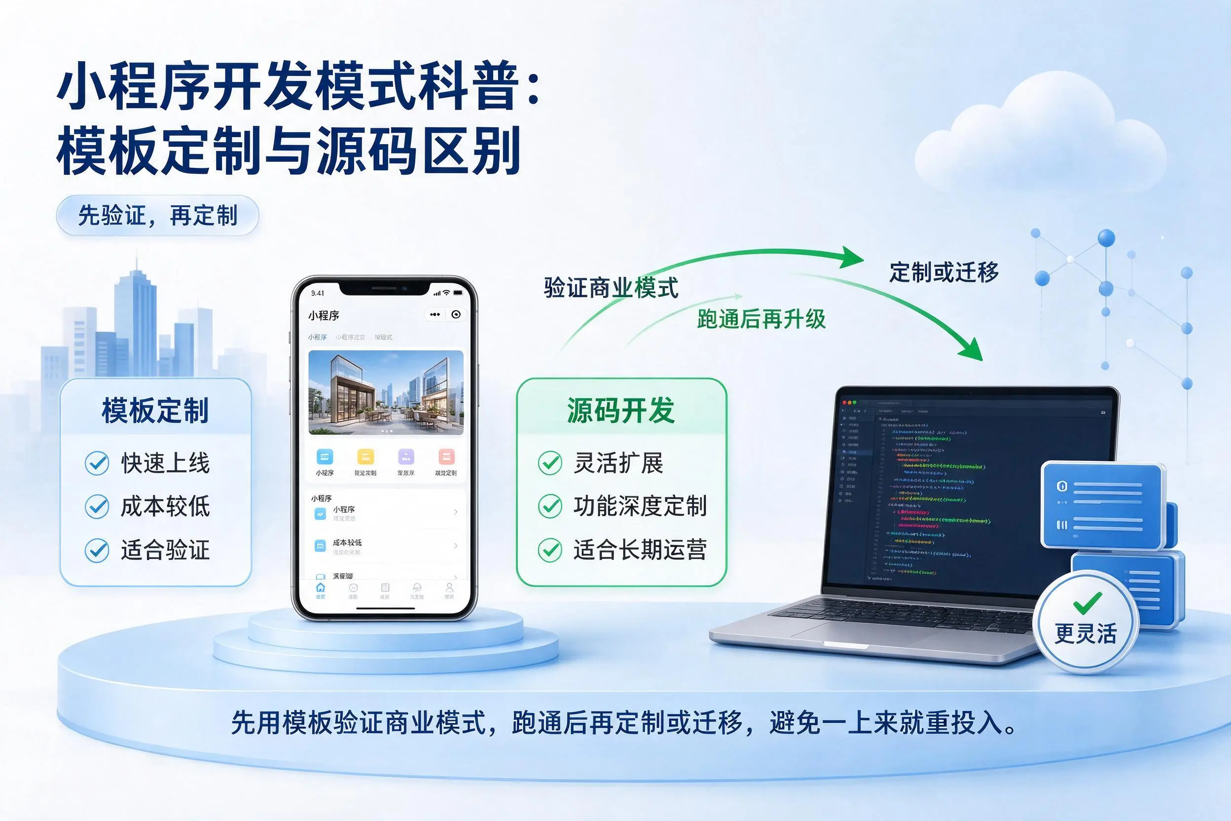 宿州小程序开发模式科普:模板定制与源码区别