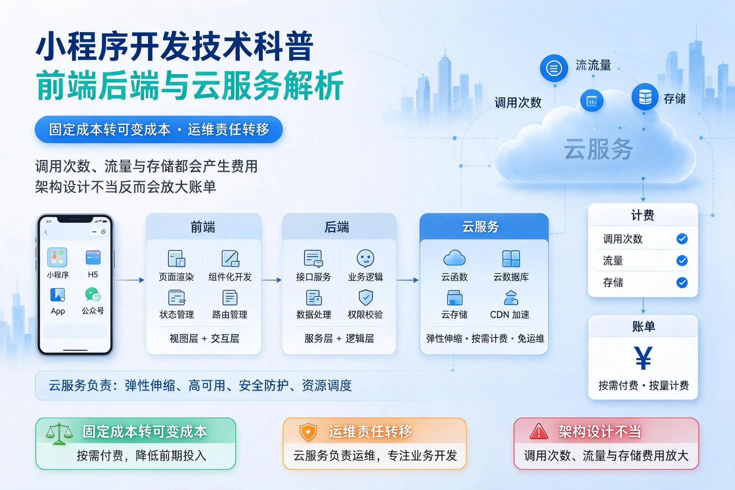 宿州小程序开发技术科普：前端后端与云服务解析