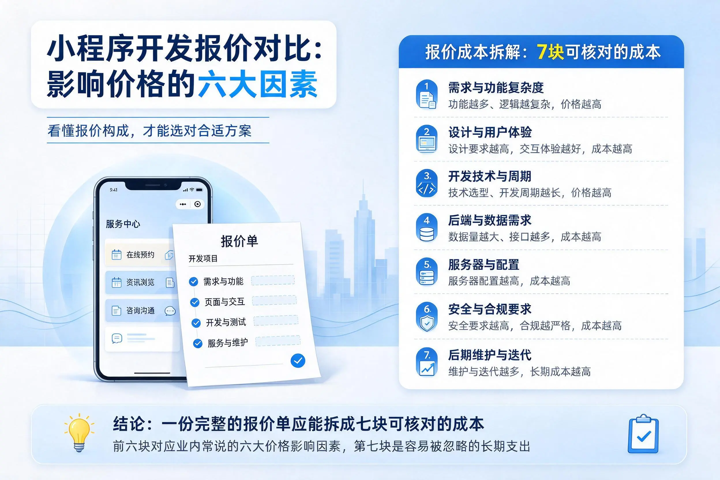 宿州小程序开发报价对比:影响价格的六大因素