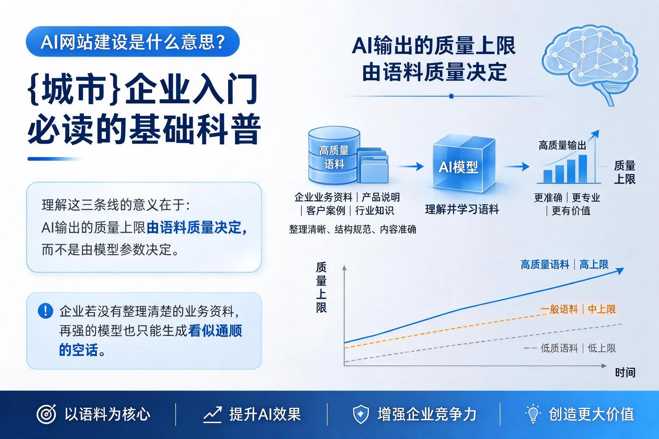 AI网站建设是什么意思？宿州企业入门必读的基础科普