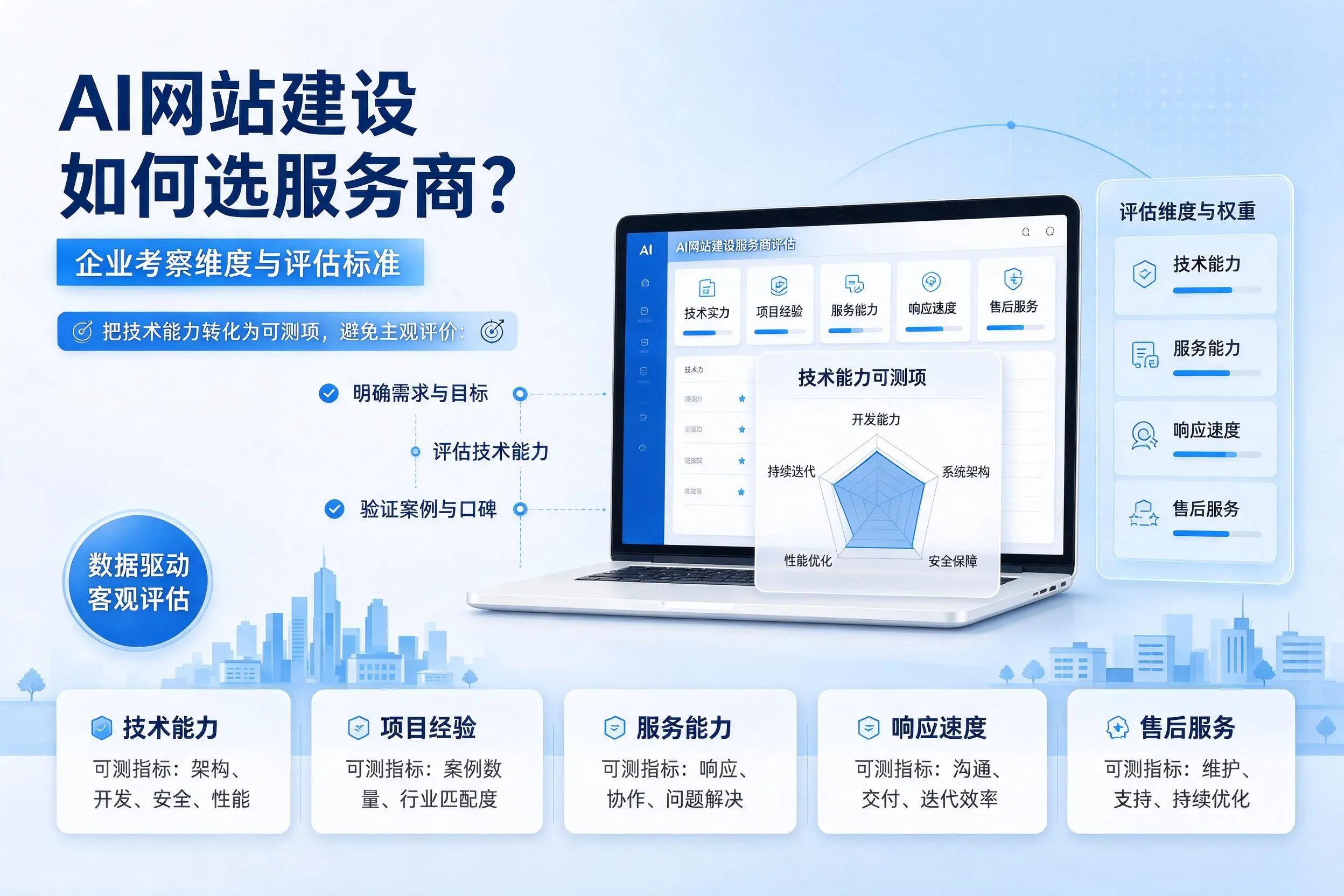 AI网站建设如何选服务商?宿州企业考察维度与评估标准
