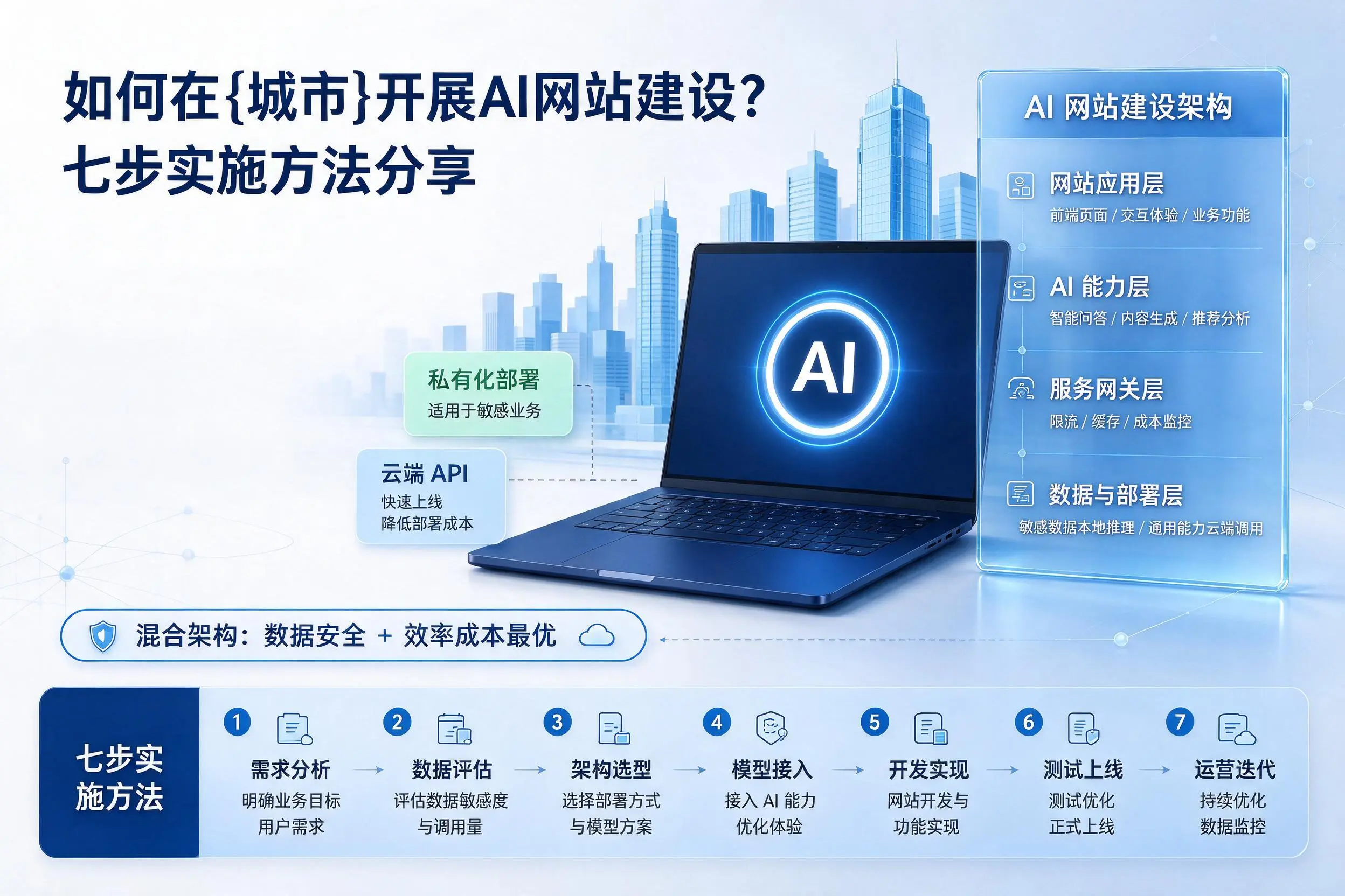 如何在宿州开展AI网站建设？七步实施方法分享