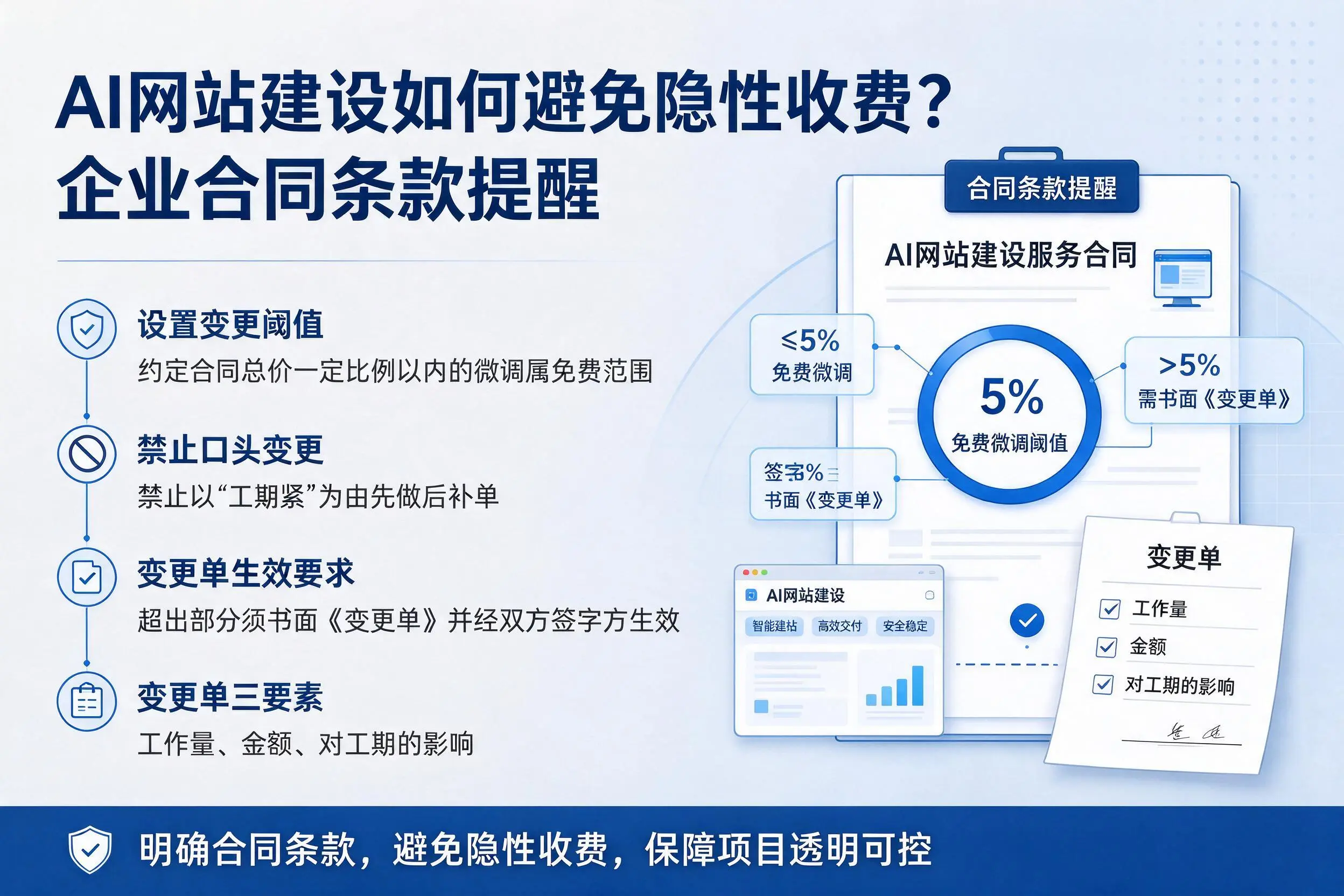 AI网站建设如何避免隐性收费？宿州企业合同条款提醒